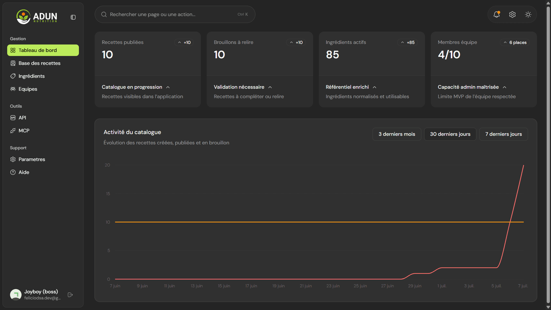 Interface de formation numérique en ligne